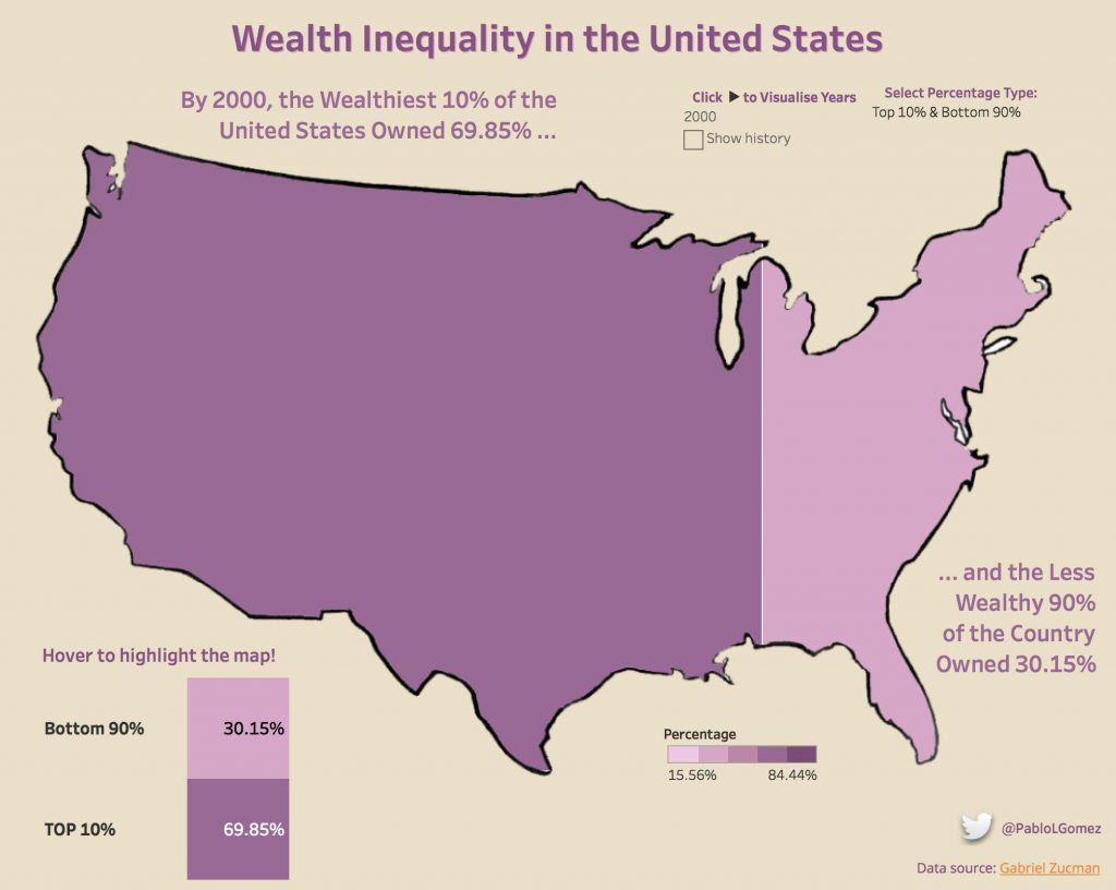 Wealth Inequality in the United States - I FOR IDEAS